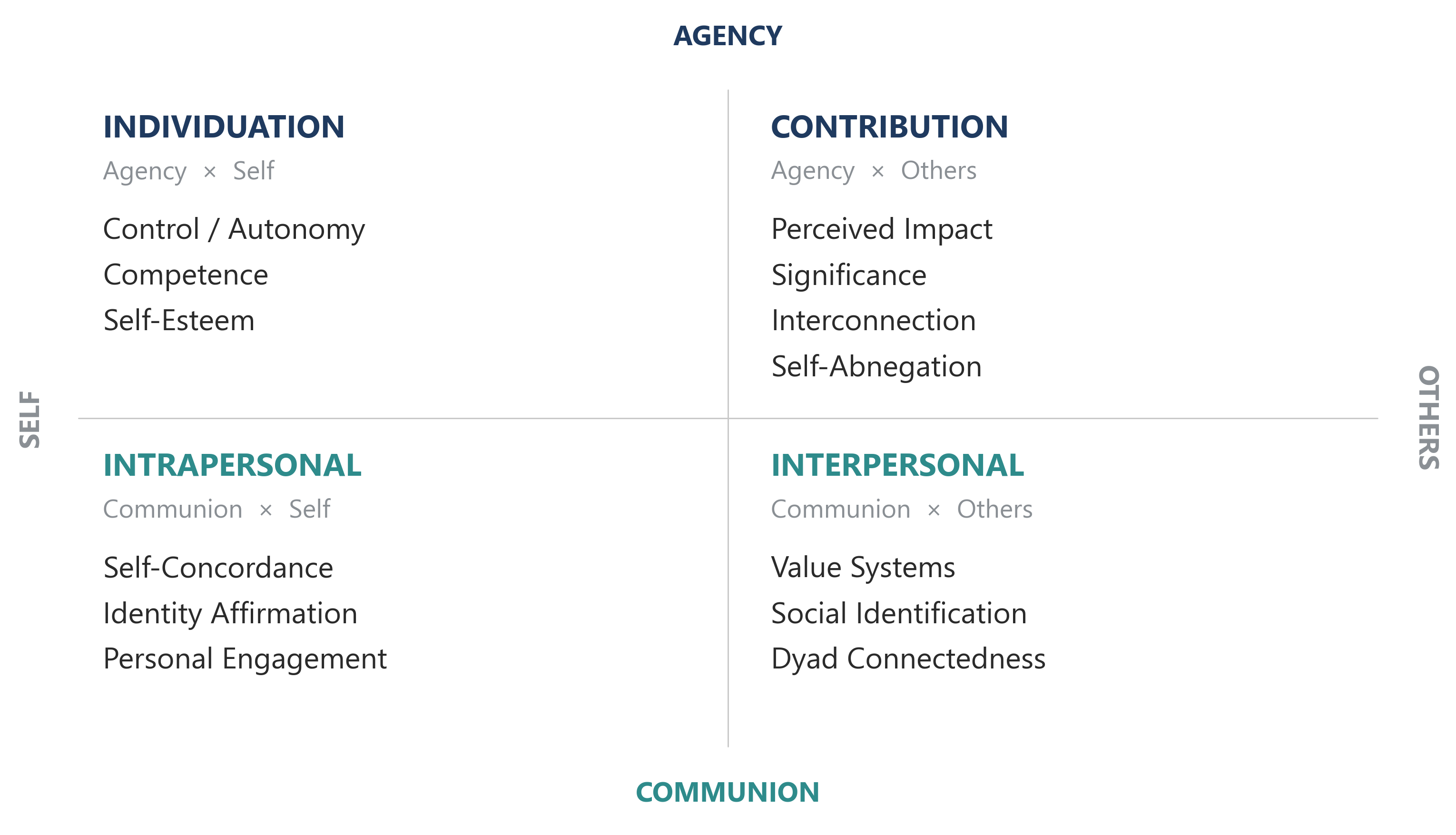 2 by 2 meaning pathways with facet lists